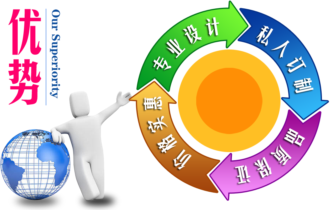 �Ĵ�(y��u)��(sh��)